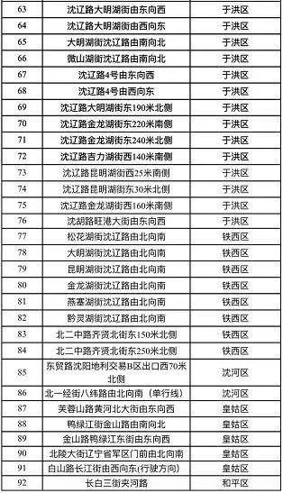沈阳电子警察,沈阳电子警察违章查询