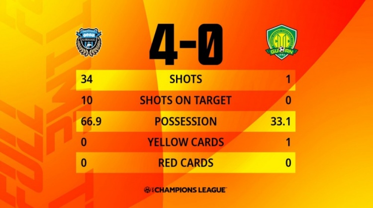 国安亚冠今晚直播视频(亚冠-国安0-4川崎前锋 1平5负进3球丢23球结束本届赛事)