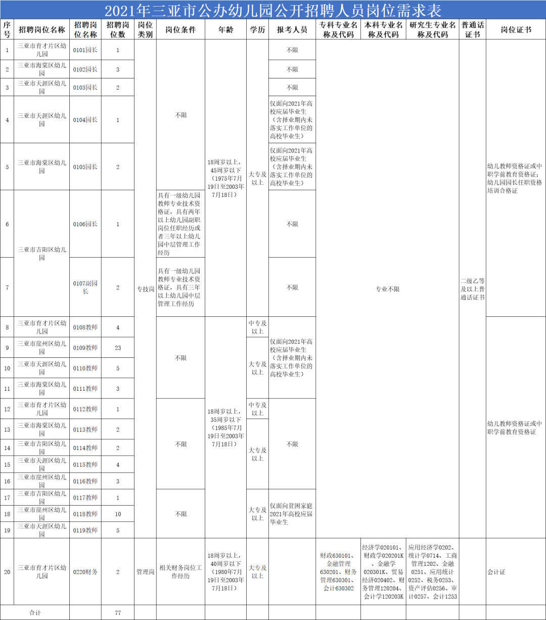 三亚教师招聘信息（事业编）