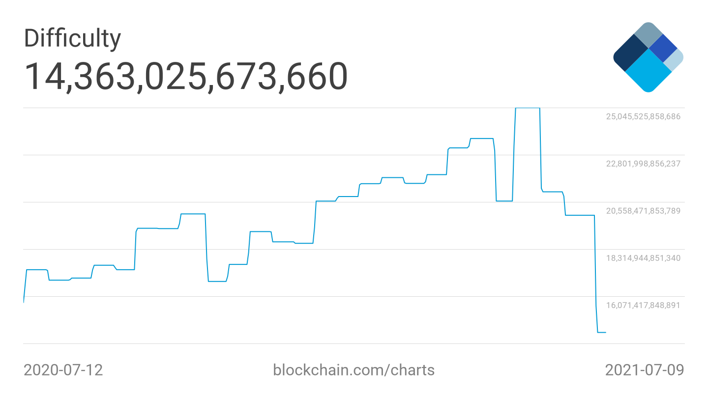 灰度的大额BTC解锁倒计时：本周比特币的5个看点