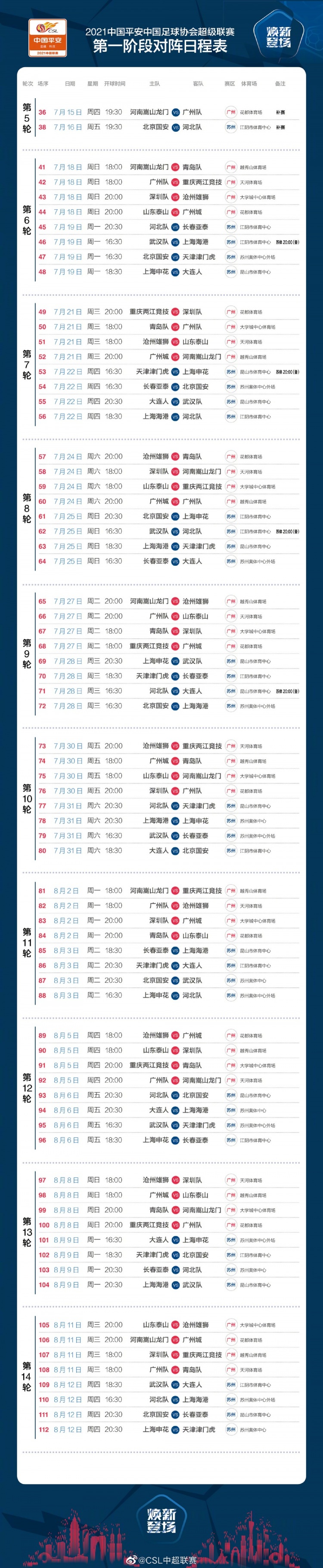 2021中超什么时候开踢(中超赛程出炉：第6-14轮比赛7月18日-8月12日进行，三天一轮)