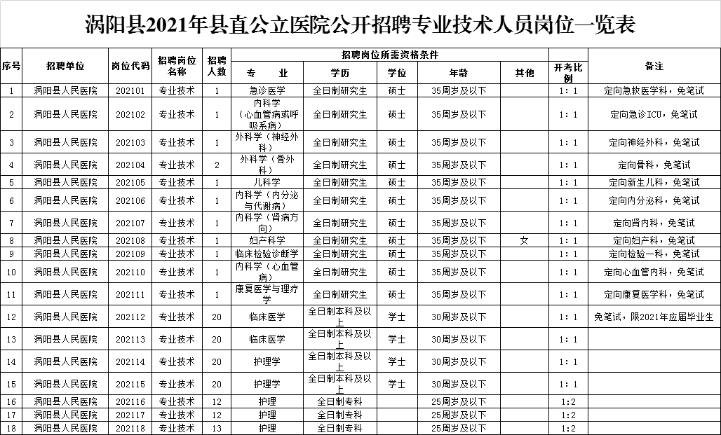 速看！亳州这里招聘322人