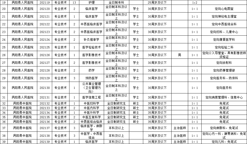 速看！亳州这里招聘322人