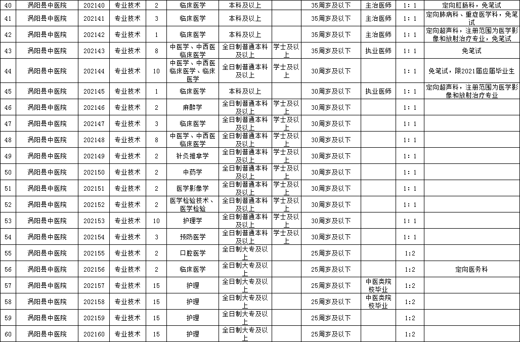 速看！亳州这里招聘322人