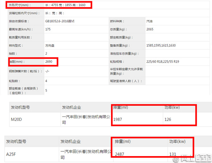 一汽丰田全新SUV实拍，比RAV4荣放更大，四季度发布，或售25万