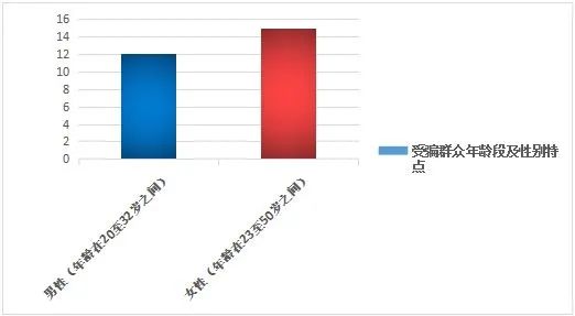 【反诈课堂】全市电信网络诈骗案件周分析报告