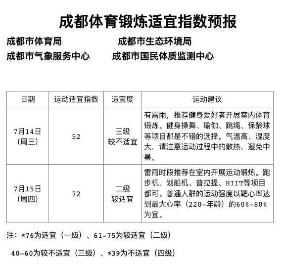 晨读成都 | 最新放假通知