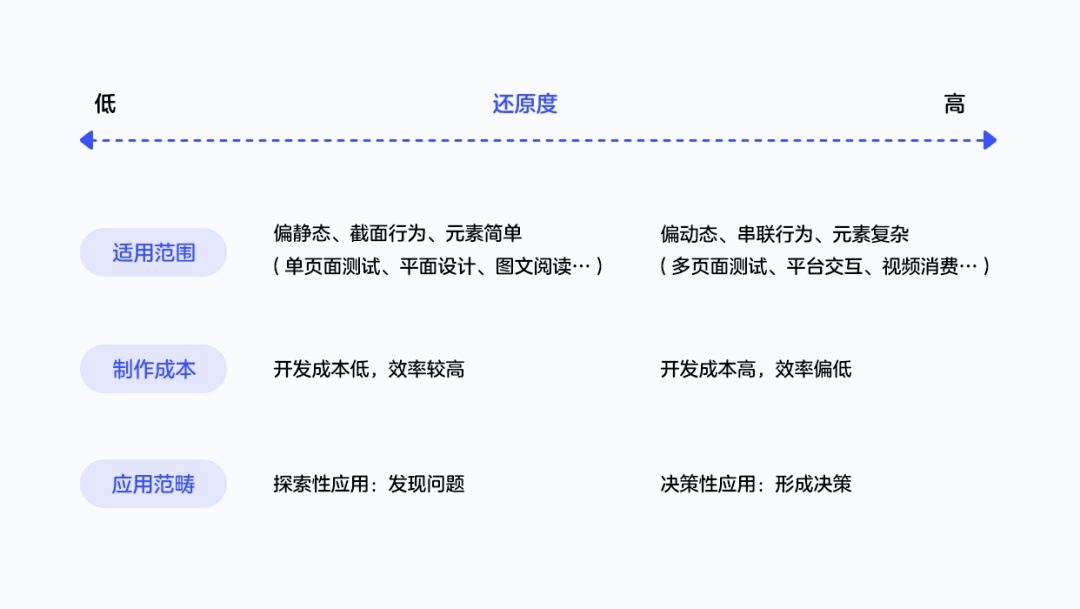 眼动研究在短视频APP设计中的应用