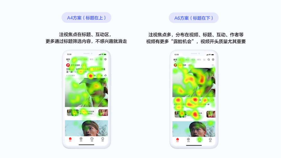 眼动研究在短视频APP设计中的应用