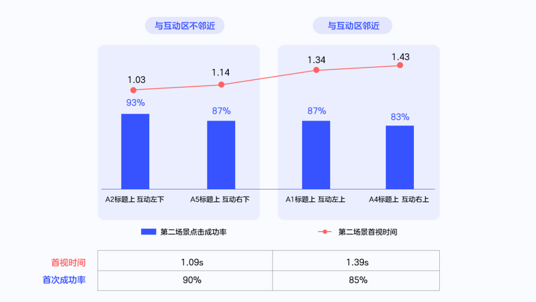 眼动研究在短视频APP设计中的应用