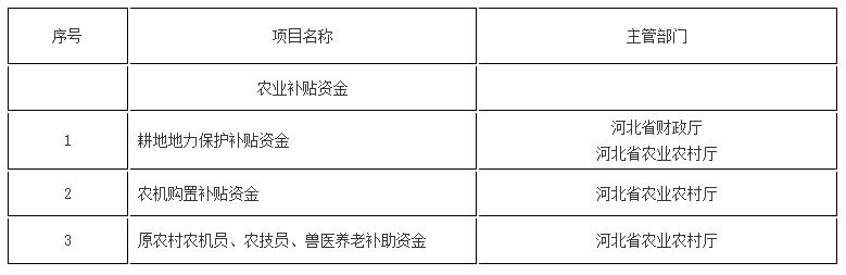 来看！2021年河北省省级惠民惠农财政补贴资金都有啥