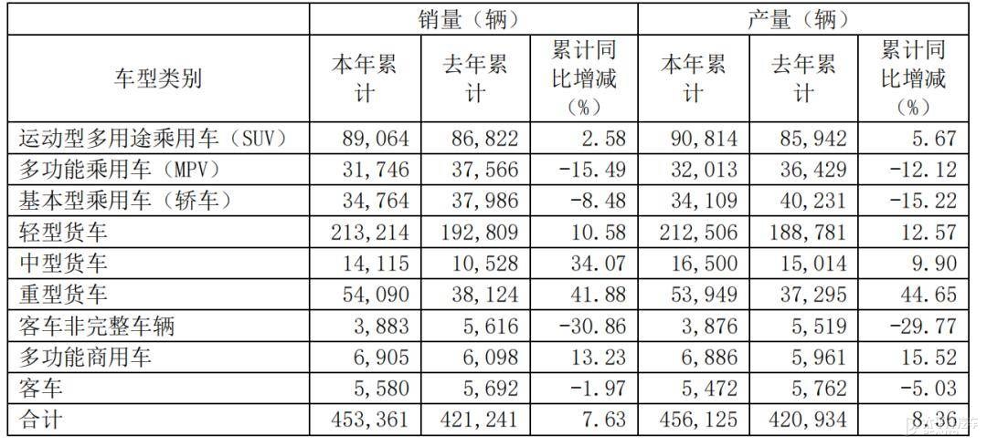 新能源车时代下，合肥会成为中国的底特律吗？
