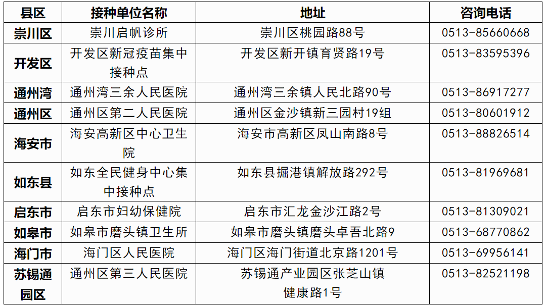 南通籍奥运会运动员有哪些(【南通早七点】南通八将士出征东京奥运会；这种疫苗，南通可以续约接种了)