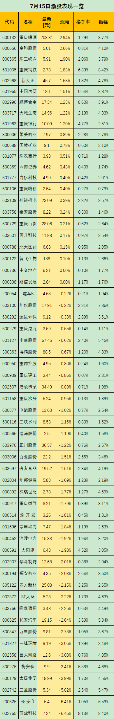 金科股份有企稳迹象(金科股份资金流入)