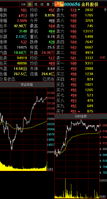 金科股份有企稳迹象(金科股份资金流入)