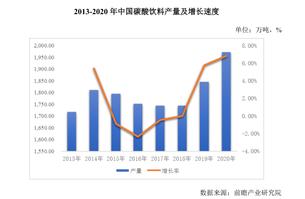 “国产汽水第一股”冰峰：“童年的味道”能否征服你的钱包