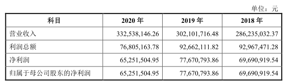 “国产汽水第一股”冰峰：“童年的味道”能否征服你的钱包