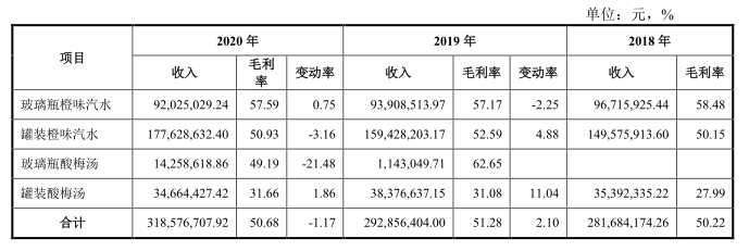 “国产汽水第一股”冰峰：“童年的味道”能否征服你的钱包