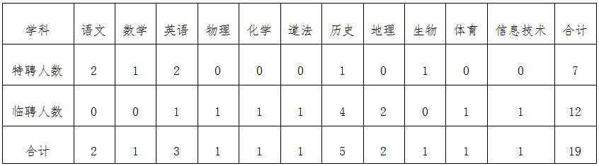 东莞工作招聘网（年薪最高26万元）