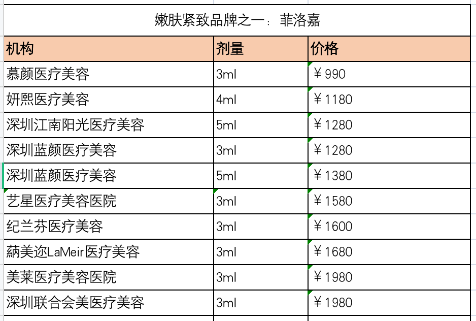 三文鱼水光针的介绍（品牌繁杂而正品率仅三成）