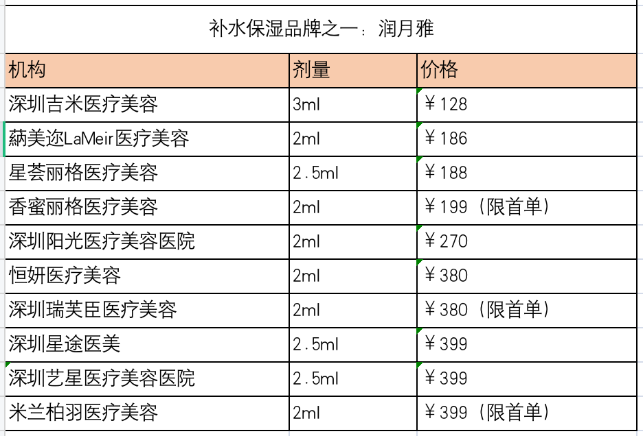 三文鱼水光针的介绍（品牌繁杂而正品率仅三成）