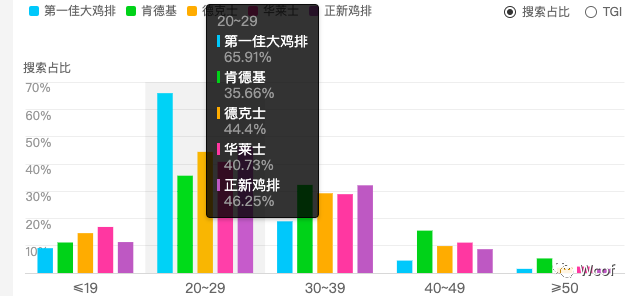 我是产品经理，如何开一家月入100k的炸鸡店？