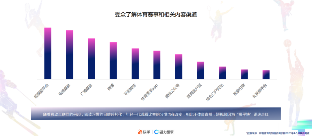 奥运会的营销有哪些(一文读懂东京奥运会营销攻略)