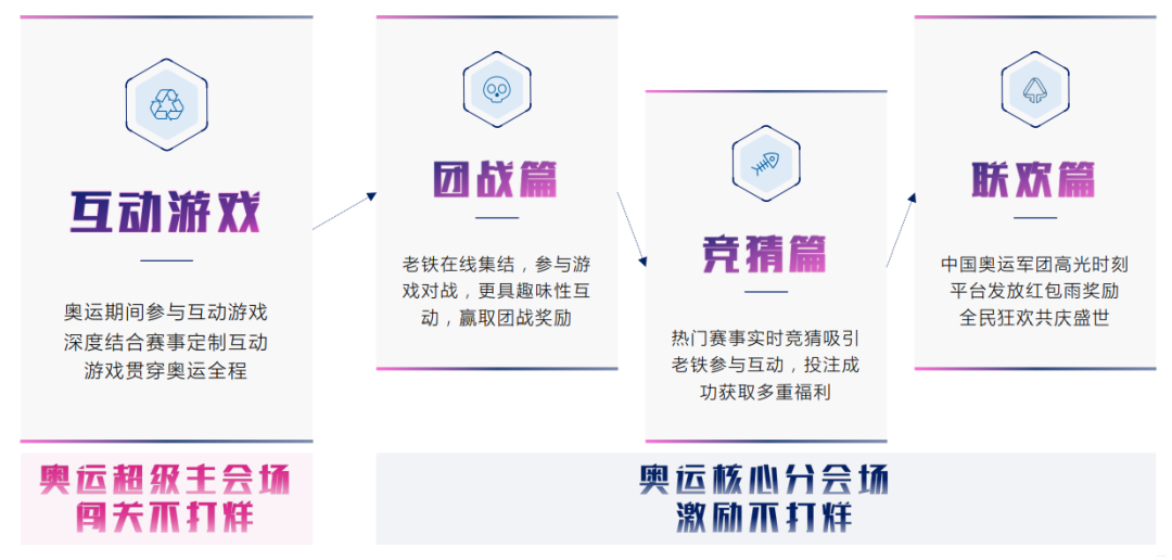 奥运会的营销有哪些(一文读懂东京奥运会营销攻略)