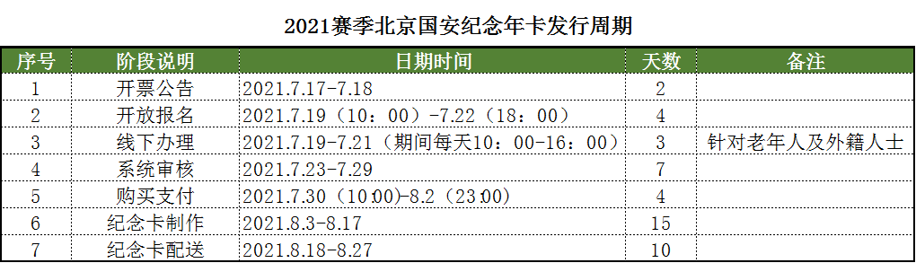 国安中超的票在哪里订(2021赛季北京国安纪念年票发行公告)