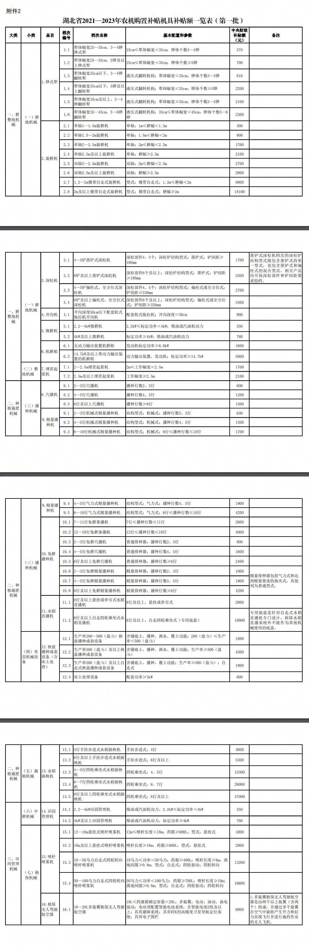 湖北省2021-2023年农机购置补贴额一览表（第一批）