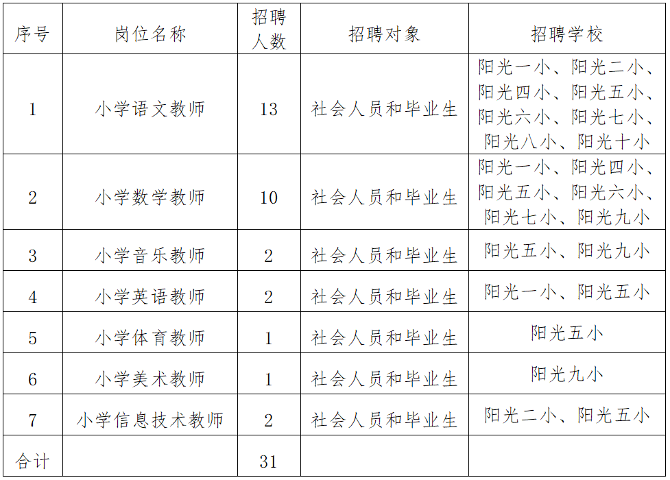 年薪最高26万元！招173人！东莞这些好工作等你来！