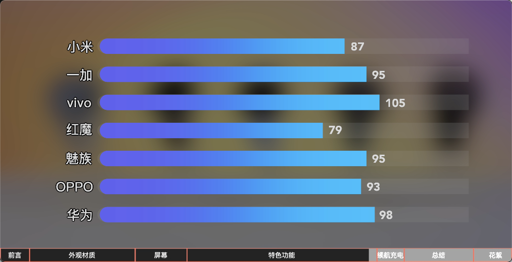 七大國產熱門智能手表對比測評丨科技美學