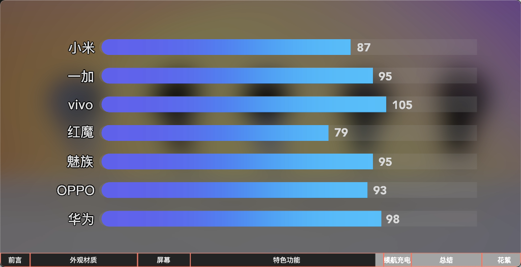 七大国产热门智能手表对比测评丨科技美学