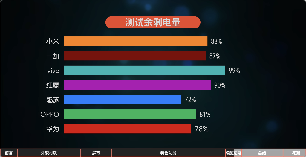 七大國產熱門智能手表對比測評丨科技美學
