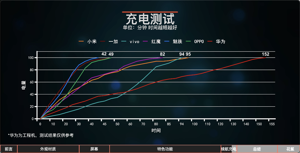 七大國產熱門智能手表對比測評丨科技美學