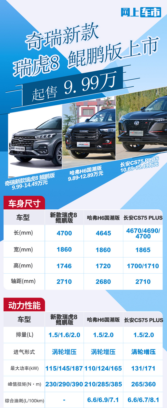 奇瑞新款瑞虎8 鲲鹏版上市，9.99万起，2.0T动力超大众，配置升级