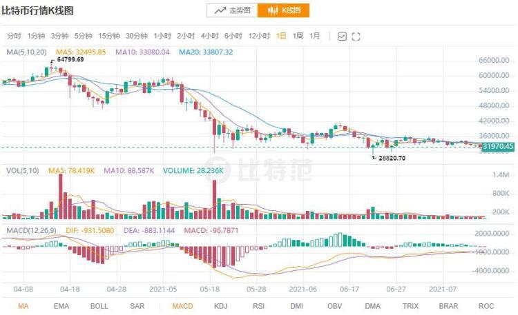 读创假日档 | 多名大佬宣布退出币圈！“不是投资是赌博，这里没有安全感”