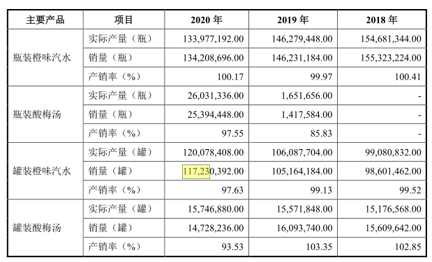 “国产汽水第一股”冰峰：“童年的味道”能否征服你的钱包