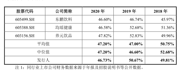 “国产汽水第一股”冰峰：“童年的味道”能否征服你的钱包
