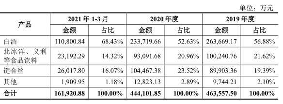 “国产汽水第一股”冰峰：“童年的味道”能否征服你的钱包