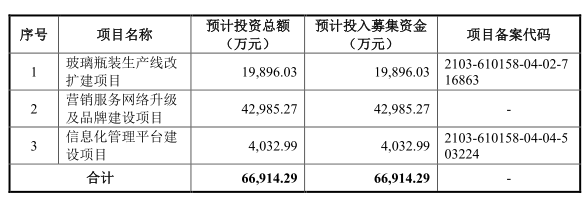 “国产汽水第一股”冰峰：“童年的味道”能否征服你的钱包