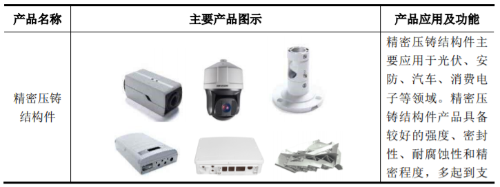 海康、华为供应商 精密结构件生产商铭利达申请创业板上市 </p><p> IPO见闻