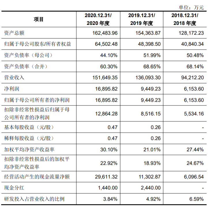 海康、华为供应商 精密结构件生产商铭利达申请创业板上市 </p><p>　　 IPO见闻