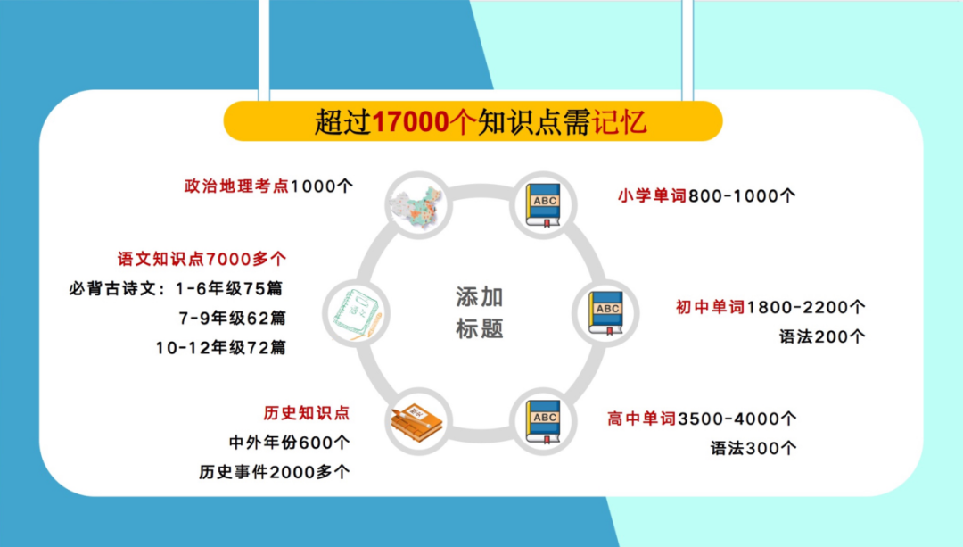百名学霸经验总结，他们都有一个共同点
