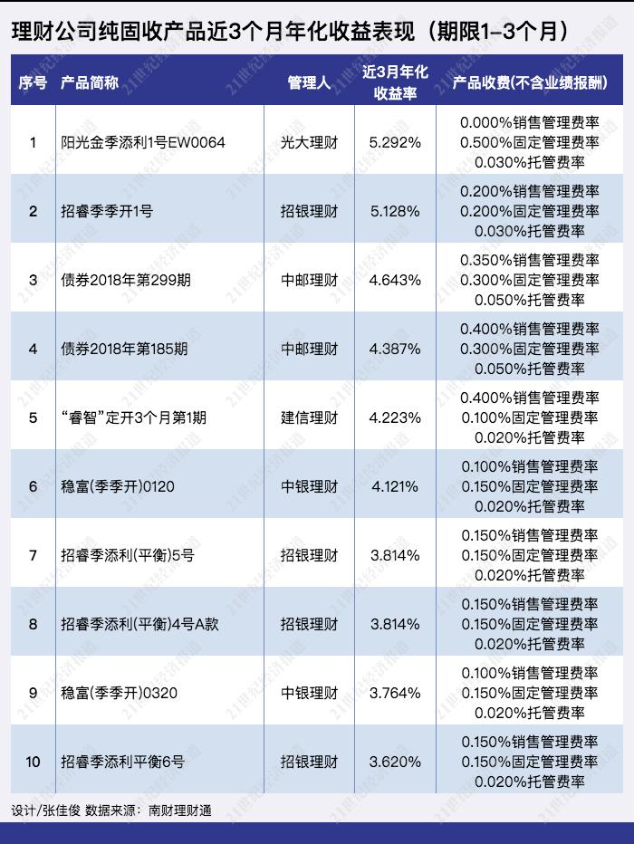 平安银行5年活期利息是多少-21世纪经济报道