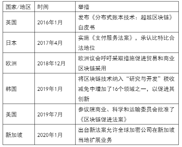 智慧家庭同质化竞争激烈，区块链打破困局？