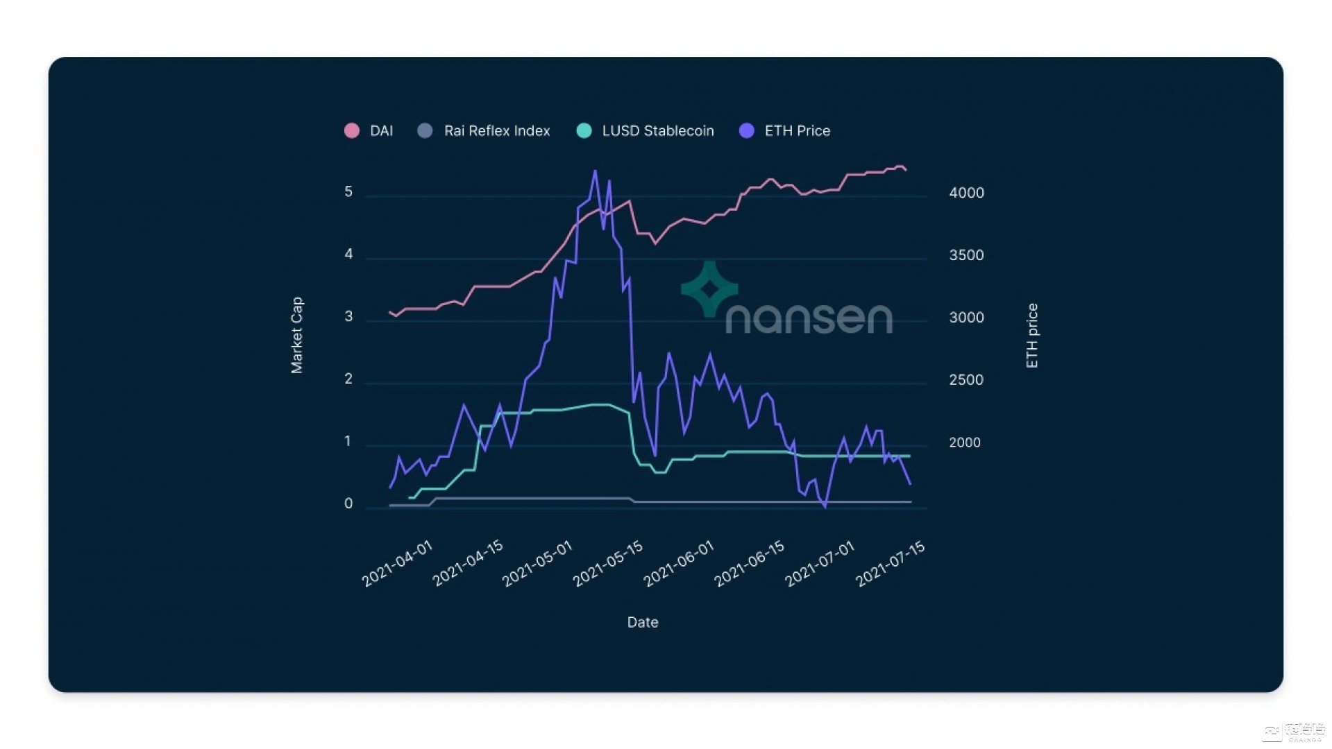 「链得得独家」去中心化稳定币：一个未兑现的承诺？