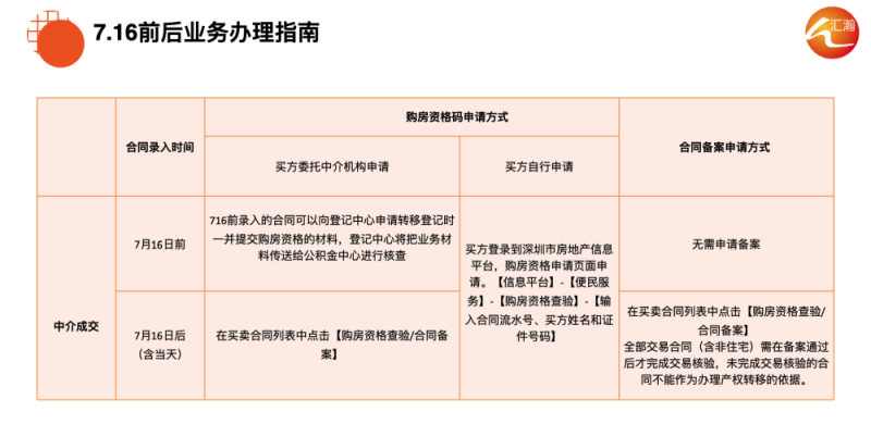 深圳二手房交易流程,深圳二手房交易流程及费用