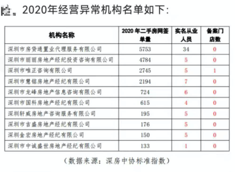 深圳二手房交易流程,深圳二手房交易流程及费用
