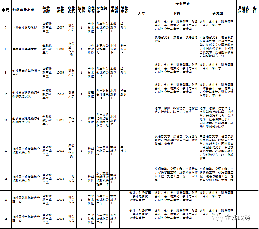 带编+考调！毕节2地招452人